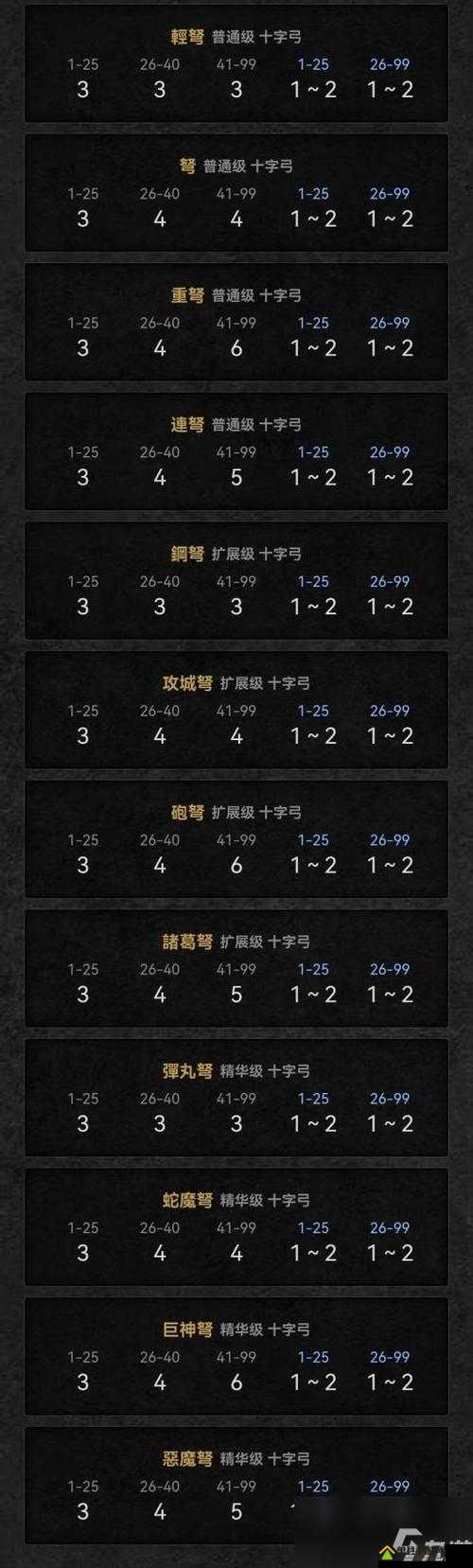 《新版秦时明月2:4 2 2 2装备搭配策略》攻略指南