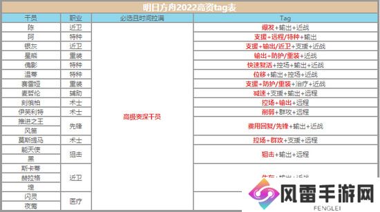 明日方舟高级资深干员tag组合最新一览 明日方舟高级资深干员怎么搭配
