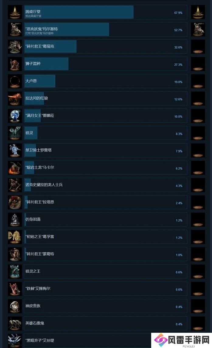 艾尔登法环全成就必做支线 艾尔登法环一周目全成就