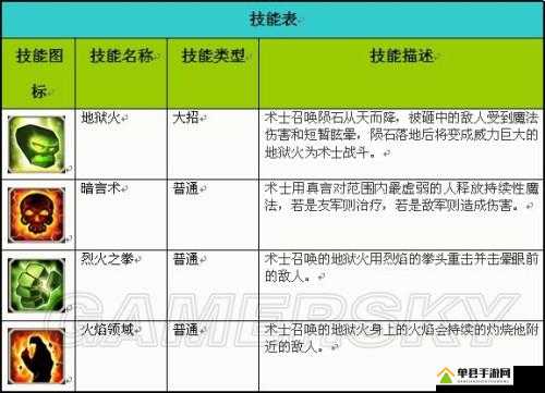 刀塔传奇术士技能全解析及加点攻略