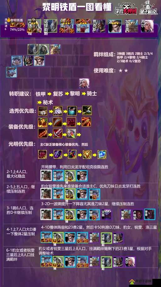 挑战极限金铲铲之战英雄的黎明阵容与魔法师玩法全解析,助你轻松登顶