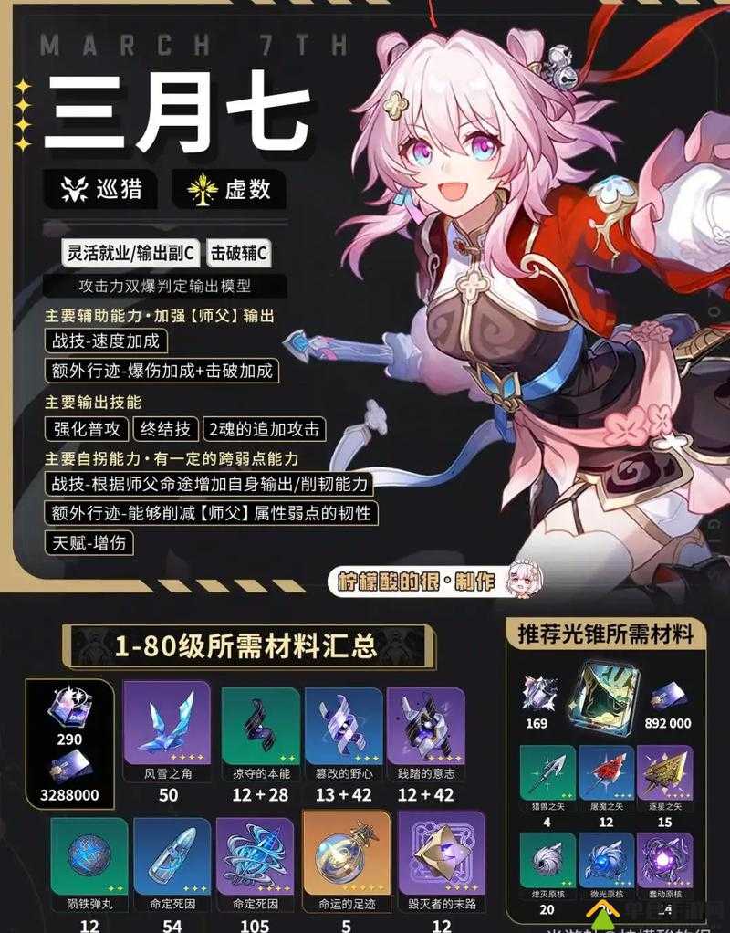 挑战极限输出:崩坏星穹铁道巡猎三月七最优遗器搭配攻略