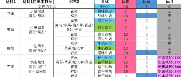 塞尔达传说：智慧再现深度解析——全冰沙配方与制作公式指南
