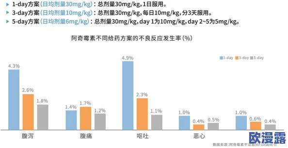 娇生惯养4pH是用药过量吗？探讨其对儿童健康的影响与临床案例分析