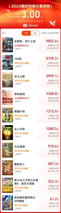 三年片中国在线观看免费大全，震惊！平台上线特效大片，观众纷纷狂欢追捧，重启观影热潮！