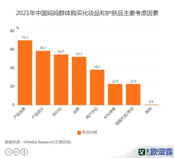 国产亚洲精品精华液好用吗？消费者反馈与市场评价的综合分析及其对护肤效果的影响研究