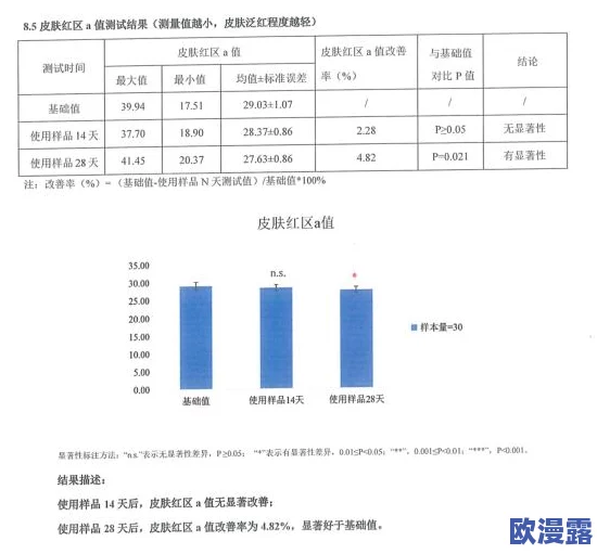 国产亚洲精品精华液好用吗？消费者反馈与市场评价的综合分析及其对护肤效果的影响研究
