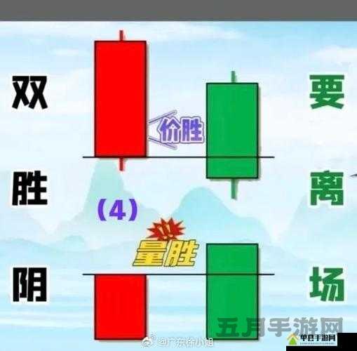 一阴吞四阳:独特K 线形态引发市场强烈关注