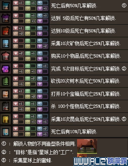 深度解析隐士谱角色养成全攻略