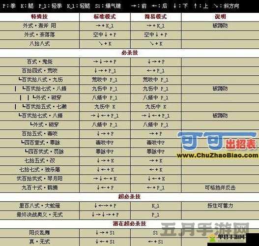 拳皇命运草薙京出招表与咬草连招技巧推荐