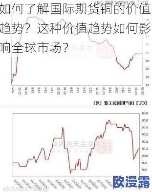 智慧网铜铜铜铜铜铜铜铜好大！全球铜价暴涨，引发市场关注与投资热潮，行业前景一片光明！