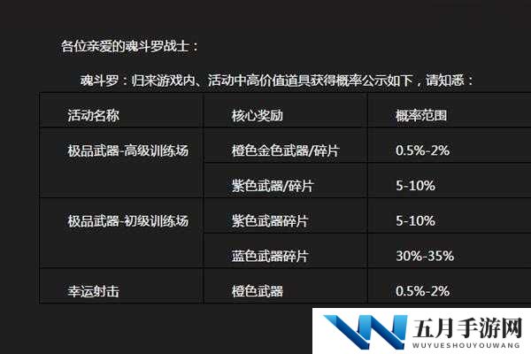 魂斗罗,归来道具获得概率公布