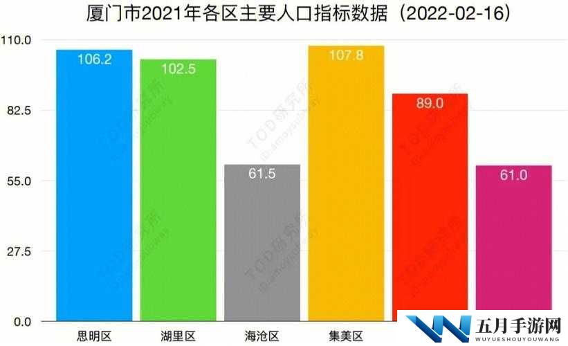 芭乐app官方网站人口统计:关于其详细数据分析与探讨