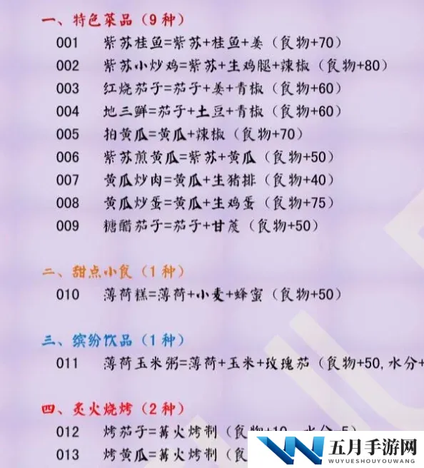 创造与魔法游戏指南：胡椒获取地点及多种美味胡椒食谱配方介绍