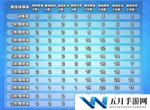 全民水浒游戏中绿色、蓝色及紫色宝马卡牌全面数据一览表详解