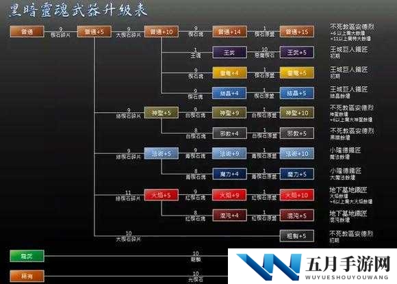 黑暗之魂重制版武器强化素材收集攻略,全楔形石收集方法