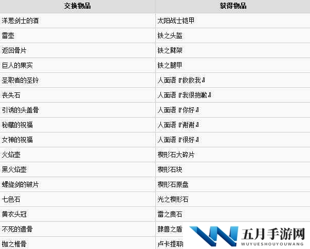 黑暗之魂重制版鸟巢道具换取表,解锁游戏中的隐藏宝藏