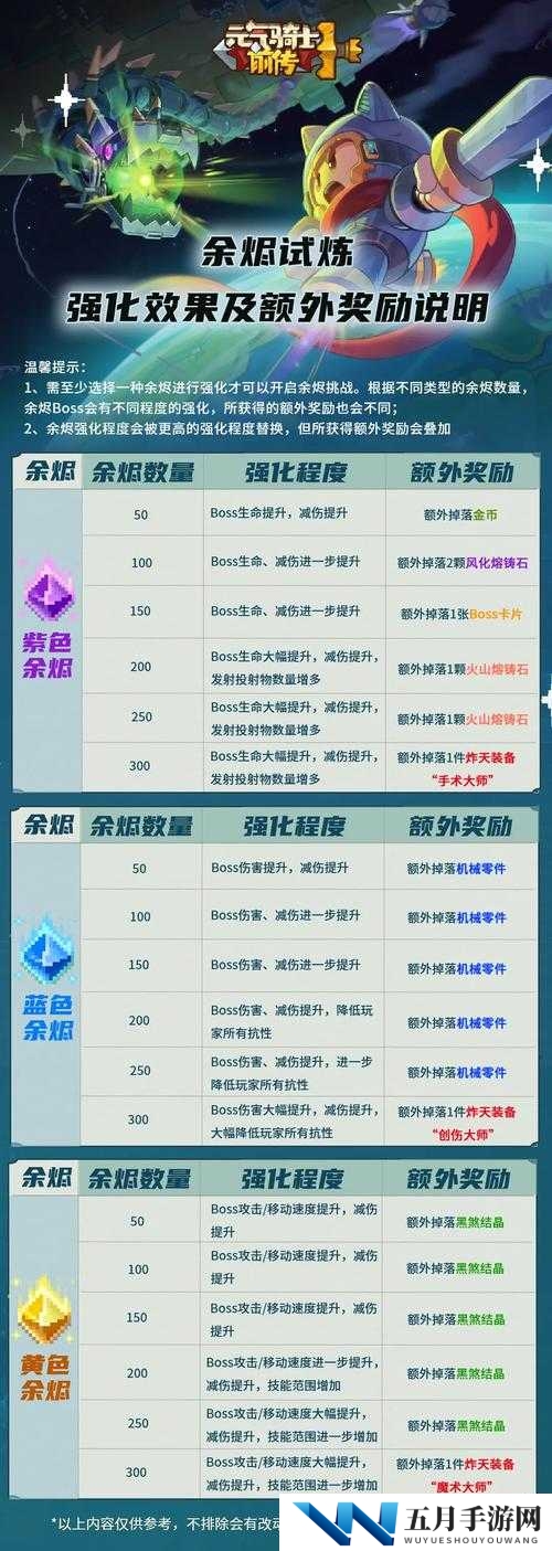 黑暗之魂重制版余烬收集攻略,所有余烬获得方法