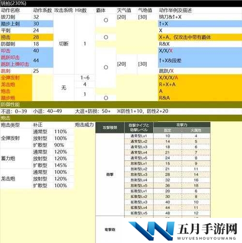 怪物猎人世界铁铳枪I怎么样——铁铳枪I属性介绍图鉴