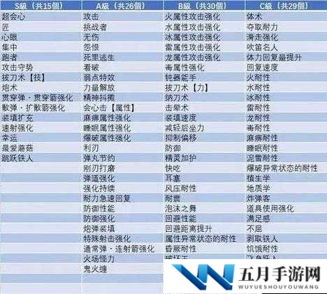 怪物猎人世界骑手护石升级素材介绍与效果详解