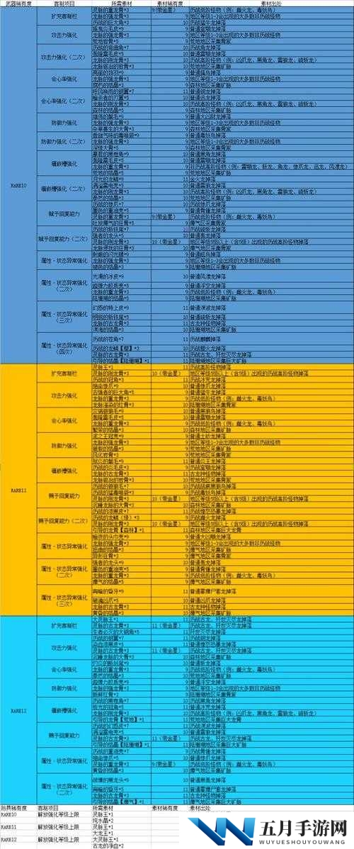 怪物猎人世界水属性攻击强化各等级效果及防具介绍