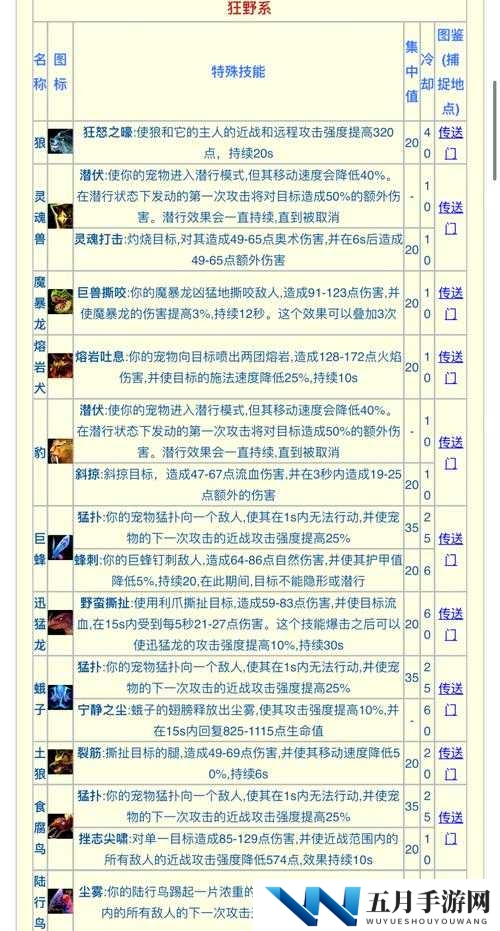 怪物猎人世界回复技能全揭秘,等级效果详解