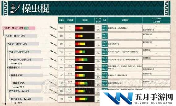 怪物猎人世界最强操虫棍是什么 最强毕业虫棍介绍