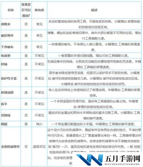 黎明杀机深度揭秘,门徒配件与附加品全解析