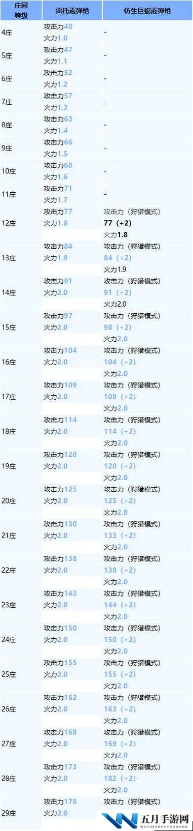 无限法则武器大全，所有武器伤害数据介绍