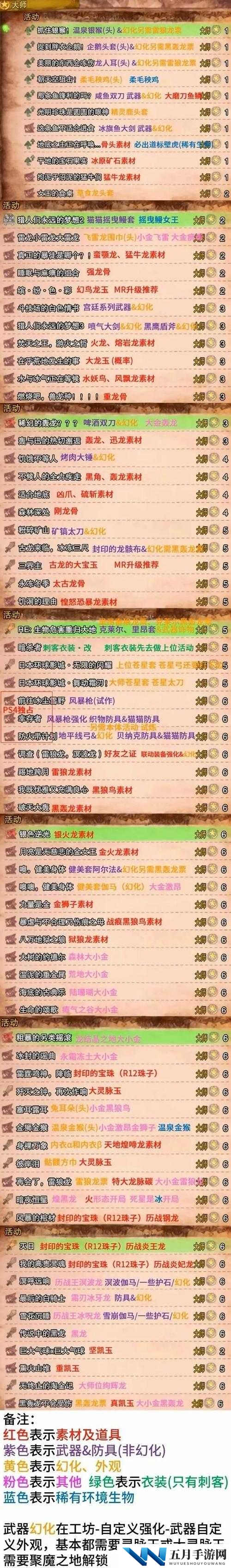 怪物猎人世界限时活动攻略,3月9日限时活动任务心得