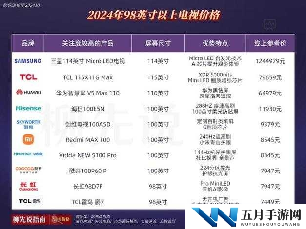 亚洲一线二线三线电视推荐:不同品牌电视的特点与优势分析