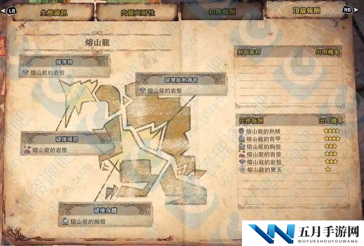 怪物猎人世界熔山龙图鉴，熔山龙属性及弱点位置介绍