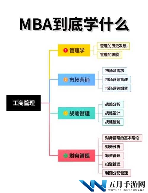 铜铜铜锵锵锵锵锵MBA课程解析：如何通过MBA提升职业竞争力与商业洞察力