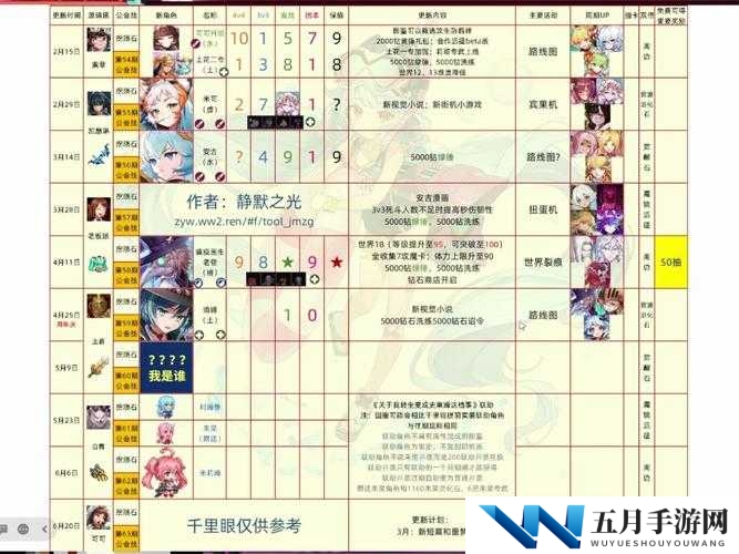 坎公骑冠剑中，可疑的哥布林仪式宝箱位置究竟如何演变？揭秘其历史变迁！