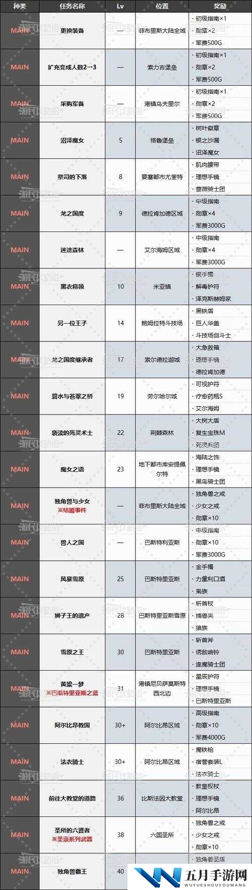 拔剑称王巨龙宝藏有何奥秘？深度解析任务奖励全攻略揭晓！