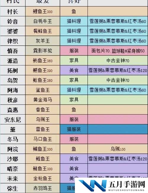小森生活破竹怎么样?甲虫属性深度解析