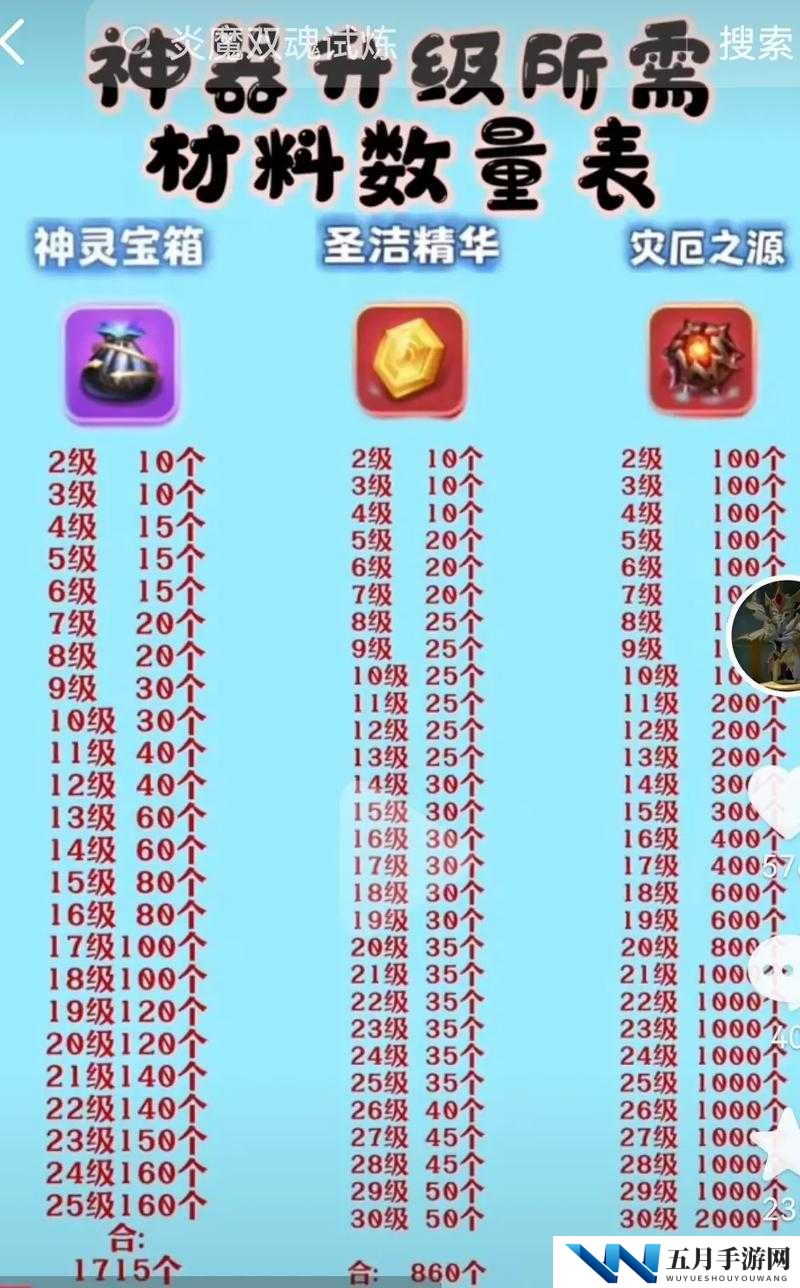 新神魔大陆烈焰使者该如何选择神器？神器搭配攻略揭秘