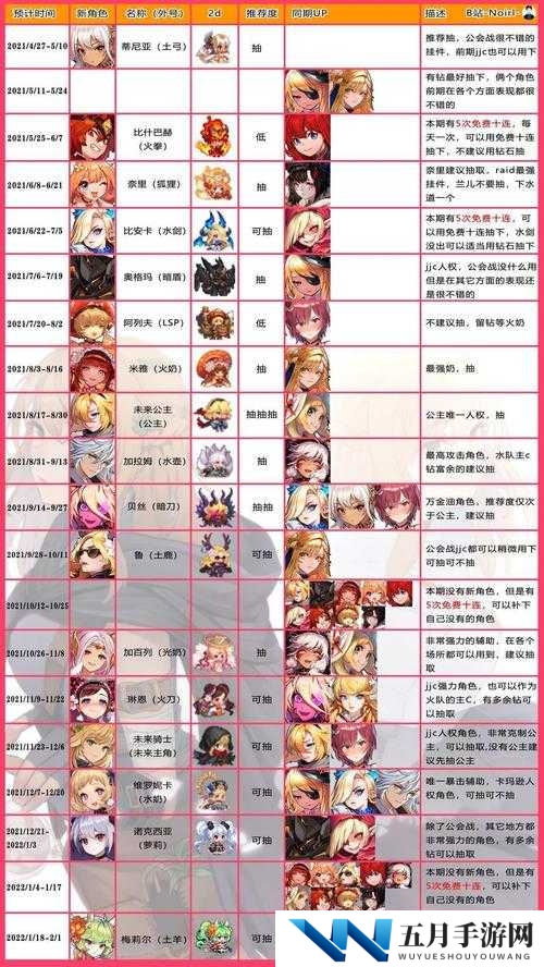 坎公骑冠剑二星怎么选?最强二星角色推荐全攻略