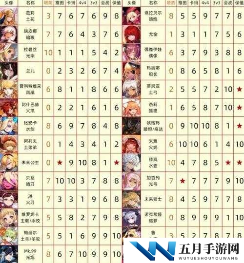 坎公骑冠剑竞技场段位提升难？深度解析段位升级攻略助你突破！