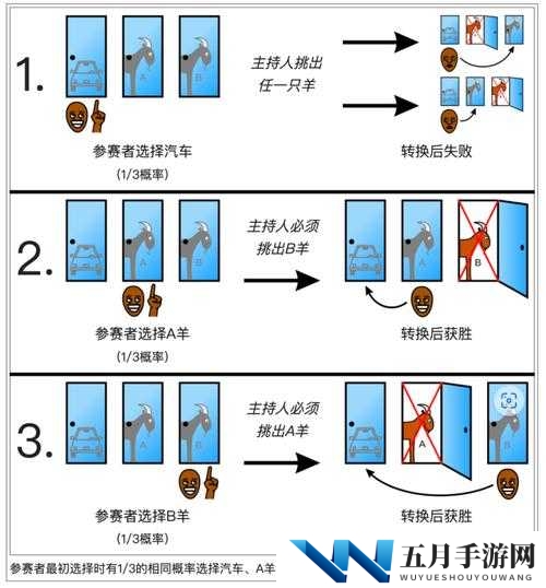 三门全开究竟指的是哪三门？网络热门话题引发众人好奇探索解析：这个既包含了关键词三门全开指的是哪三门，又通过网络热门话题引发众人好奇探索来增加吸引力，符合 SEO 优化的原则