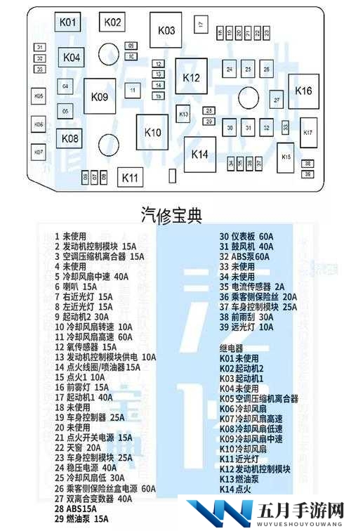 12 款波罗保险丝图解大揭秘，想知道各保险丝对应功能吗？快来看看