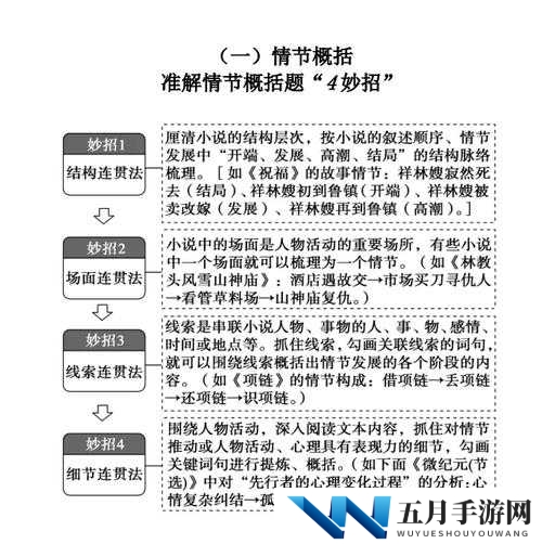 权色生香下载：深度解析小说情节与人物关系，完整版资源免费获取指南