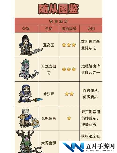 小小勇者佣兵图鉴与佣兵技能属性大全