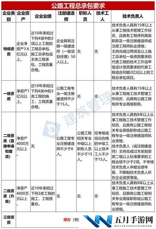 建筑施工总承包二级资质人员要求详解:必备条件与最新政策解读
