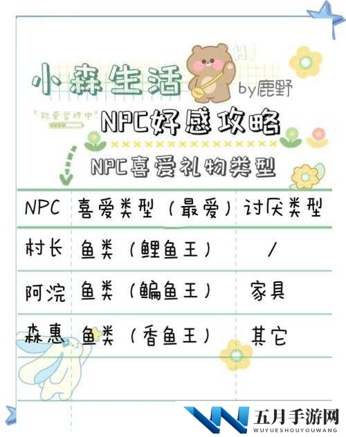 小森生活NPC好感度怎么刷 好感度提升方法介绍