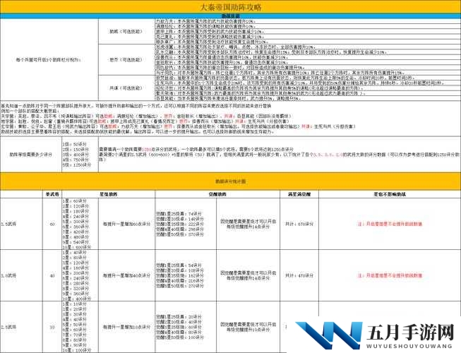 大秦帝国之帝国烽烟，如何高效管理并获取兑换码与礼包码？