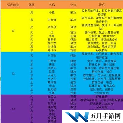 斗罗大陆武魂觉醒，哪个武魂最强大？选择推荐揭秘悬念！