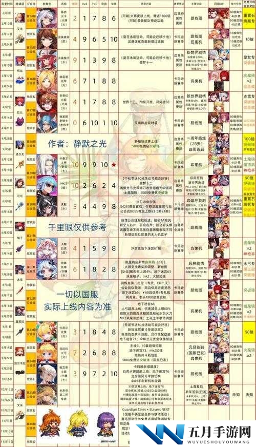 坎公骑冠剑新手如何明智选择角色？角色选择攻略揭秘！
