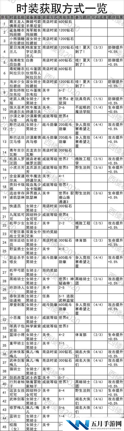 坎公骑冠剑梦魇1-4隐藏宝箱获取之谜，点灯顺序演变史专题揭秘？