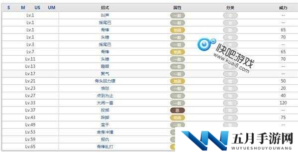 符石守护者扎哈究竟有多强？全面解析角色属性与技能攻略